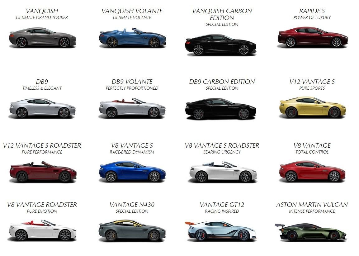Inspection pré-achat Aston Martin : ce que nous vérifions